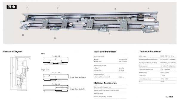 Automatic Sliding Door